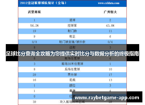 足球比分查询全攻略为您提供实时比分与数据分析的终极指南