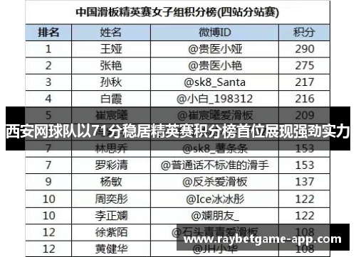 西安网球队以71分稳居精英赛积分榜首位展现强劲实力